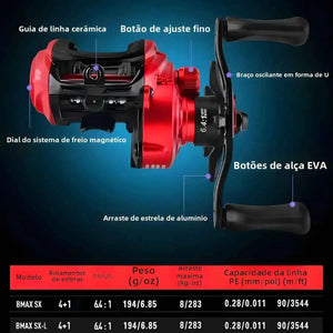 Carretilha Abu Garcia Black Max SX