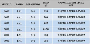 Molinete de Pesca Deukio FS | Drag 12kg