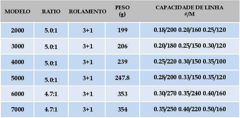 Molinete de Pesca Deukio FS | Drag 12kg