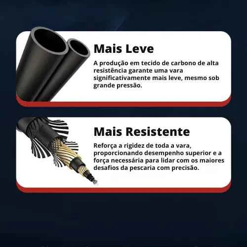 Vara de Pesca Johncoo Power Tip Titanium